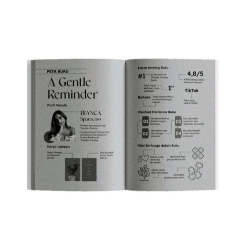 Buku A Gentle Reminder Bianca Sparacino Original Bahasa Indonesia