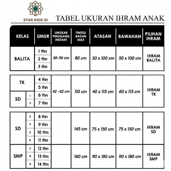 Kain Ihram Anak TK Paud SD Pakaian Baju Manasik Latihan Belajar Haji Umroh Laki Perempuan / Pakean I