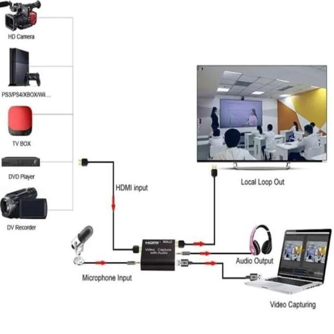 HDMI Video Capture Loop With Audio & Mic HDMI CAPTURE LOOP 4K USB 3.0