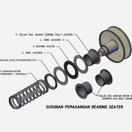 BEARING SEATER MIO SOUL GT115 CUSTOM MATIC KOMPLIT SET