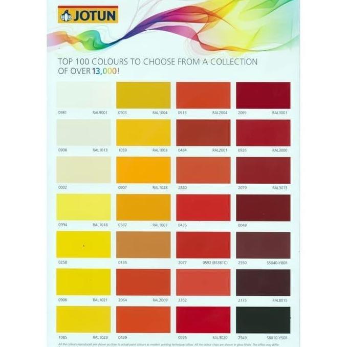 JOTUN CAT KAPAL / HARDTOP AX 5 LITER / RAL 5015 / CAT JOTUN MARINE