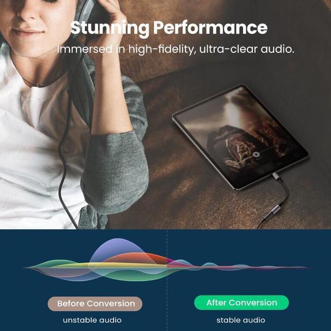 Riempitivo- Ugreen Converter Splitter Dac Type C Ke Jack 3.5Mm+Type C Charging Audio