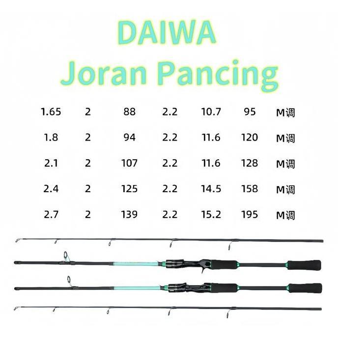 DAIWA Set Pancing Spinning 2 Bagian | Batang Karbon Super Kuat + Tali Senar 100M + Kail Pancing Leng