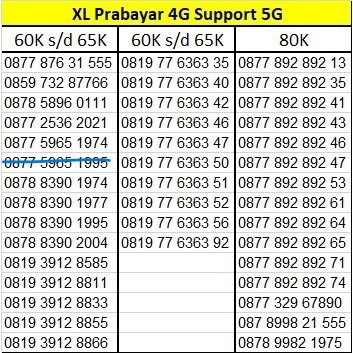 Nomor Cantik XL 4G Support 5G No Seri Ulang Tahun Lahir / 776363 / 892 892 Nomer Kartu Perdana Praba