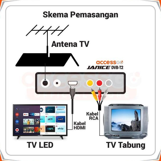 Set Top Box Paket Komplit DVB-T2 STB Janice U-002 TV Box Digital Full Metal Body