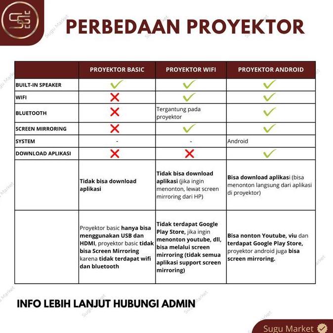 Mini Proyektor Cheerlux C9 Android Wifi Led Projektor