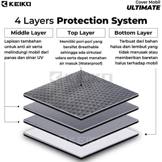tokosafitriz- Sarung Cover Mobil 4 dan 5 Layers Keiko Ultimate Armor 5 Waterproof Outdoor - Penutup 