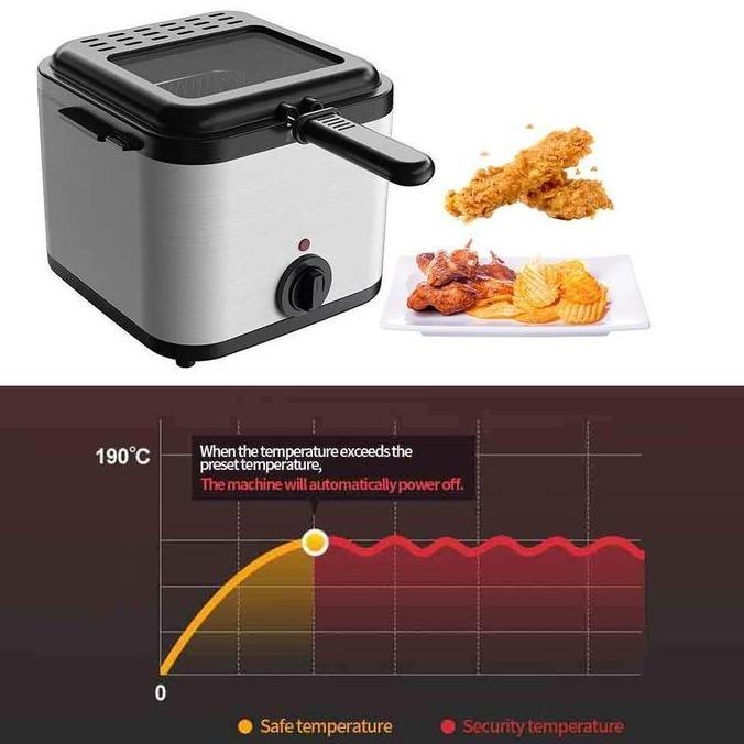 Penggorengan Listrik 2.5L / Alat Goreng Dalam Multifungsi / Mesin Ayam Goreng DS