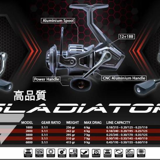 REEL VERSUS GLADIATOR 1000 2000 3000 4000 REEL POWER HANDEL PSJ27