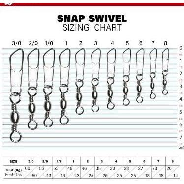 Searyoma Snap Swivel / Kili kili2 Peniti 144 Pancing Laut Danau Empang