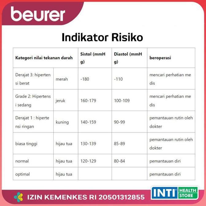 Best seller Beurer | Tensimeter Digital BM 26 | Tensi Digital Beurer | Tensimeter Terlaris