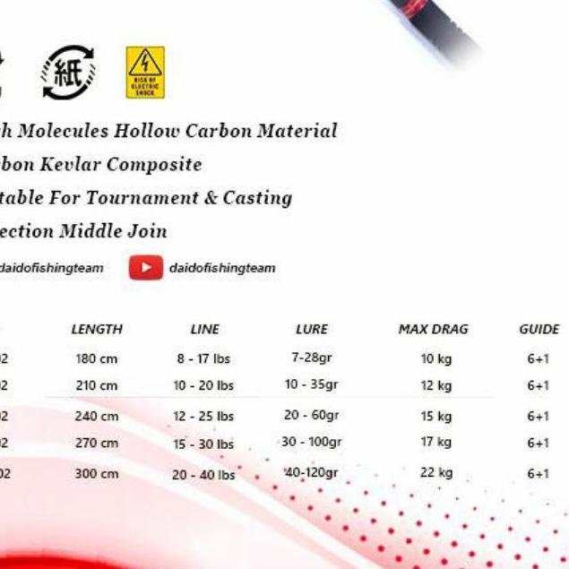 joran loomis wildcat pro 270 300 cm joran carbon laut