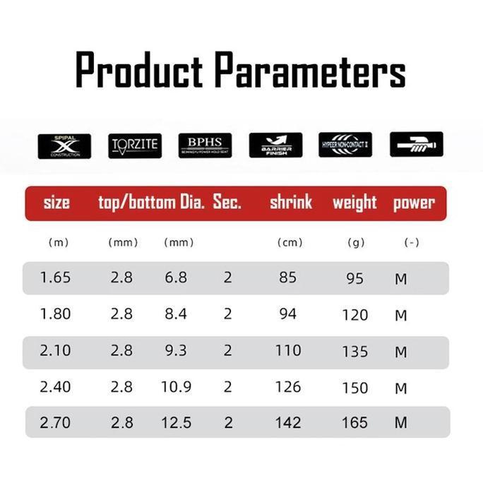 DAIWAPaket Pancing Komplit 5in1: Joran 1.65-2.7M + Reel Casting + Senar + Kail + Umpan | Gratis 5 It