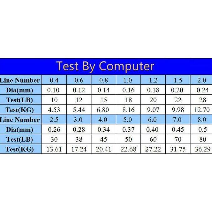 Senar Pancing PE Super Kuat Kecil Halus Anti Keriting Benang p e Tali Extreme Braid Line 2.5 500 Met