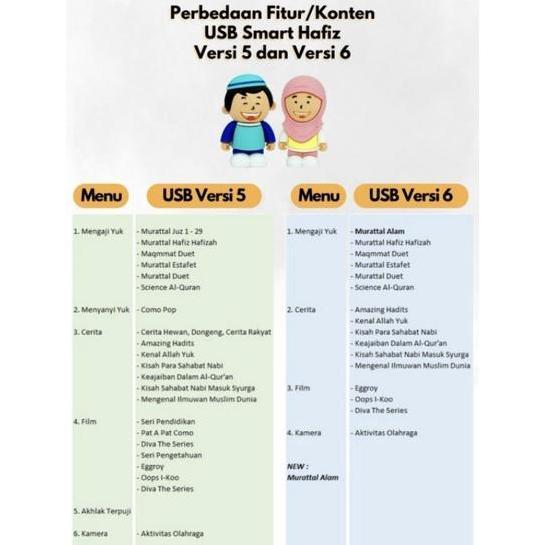 Paket Ori Lengkap Smart Hafiz Versi 6 dan 5 + USB +