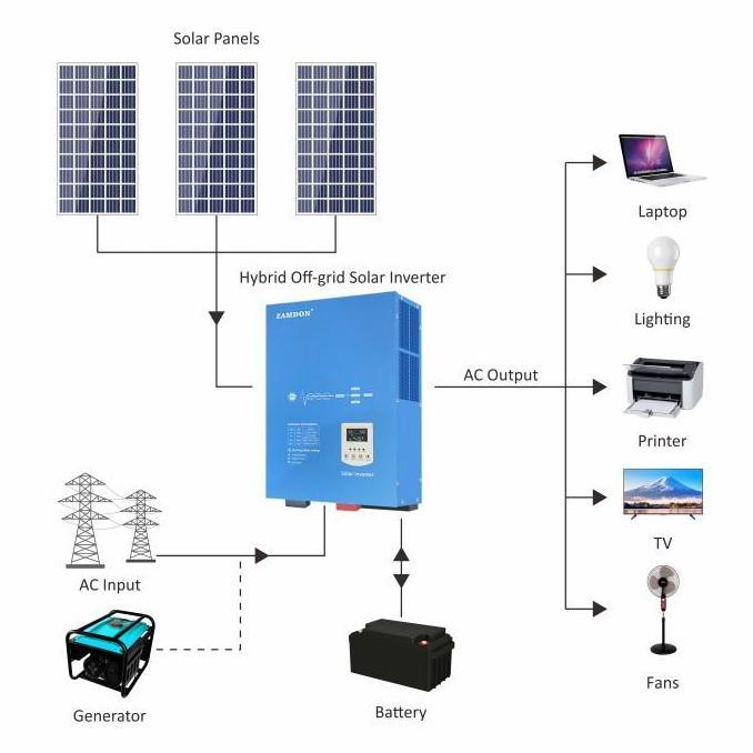 Zamdon Frekuensi Rendah 10/12.5KVA 48V Off grid hybrid inverter/UPS WiFi monitng Dua Tahun MPPT 100A