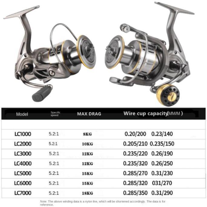 Daido Set Pancing Set Joran Pancing 1.6M-2.7M Ultralight Weight Spinning Fishing Rod Dan 12+1BB Rasi