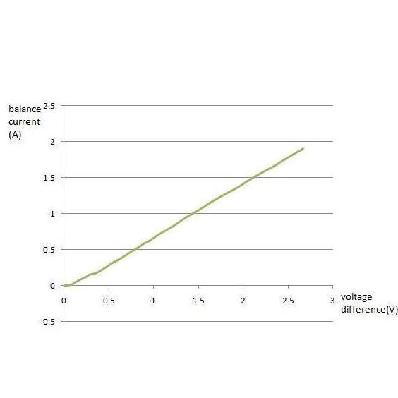 HA02-8S 96V Battery Equalizer Accu Balancer Penyeimbang Tegangan Aki