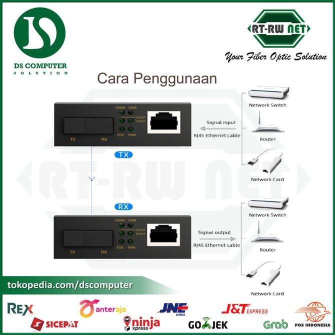 Ready  RTRW NET MC LAN To Fiber (Pengganti Netlink HTB3100 Zimmlink)