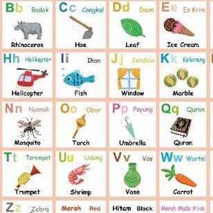 [Adeevathar] Poster Varian Huruf Abjad Angka. Poster Suara Edukasi 2 & 3 Bahasa Indonesia-Inggris-Ar