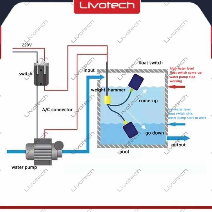 Float Switch Sensor Pelampung Pompa Air Celup 2 meter Fluid Level Otomatis Toren