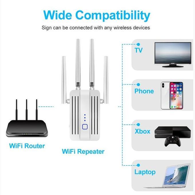 Sale Extender Wifi Repeater 1200Mbps 2.4/5Ghz Repeater And Access Point Mode / Wireless Penguat Siny