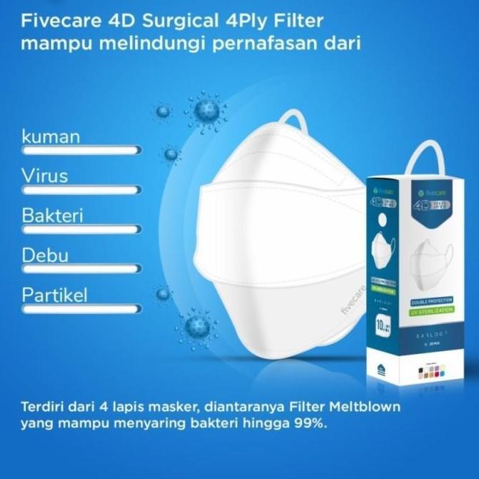 Masker Medis Fivecare Ecer Per 4 Pcs