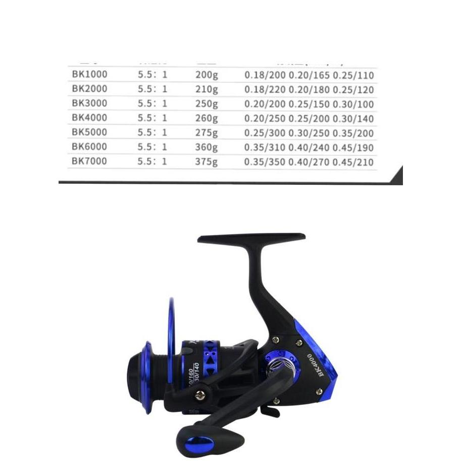 Procedere- Reel Pancing Yumoshi Bk1000-7000 Spool Metal Biru 12Bb+1