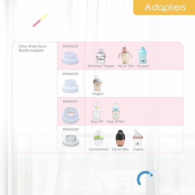 Urboydua3 - Momama Intelligent Bottle Milk Warmer - White Penghangat Asi Pemanas Susu Botol Minum Ba