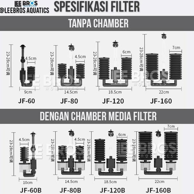 Pescare- Biofoam Filter Aquarium / Bio Foam Filter / Filter Akuarium / Mesin Filter Aquarium / Pompa