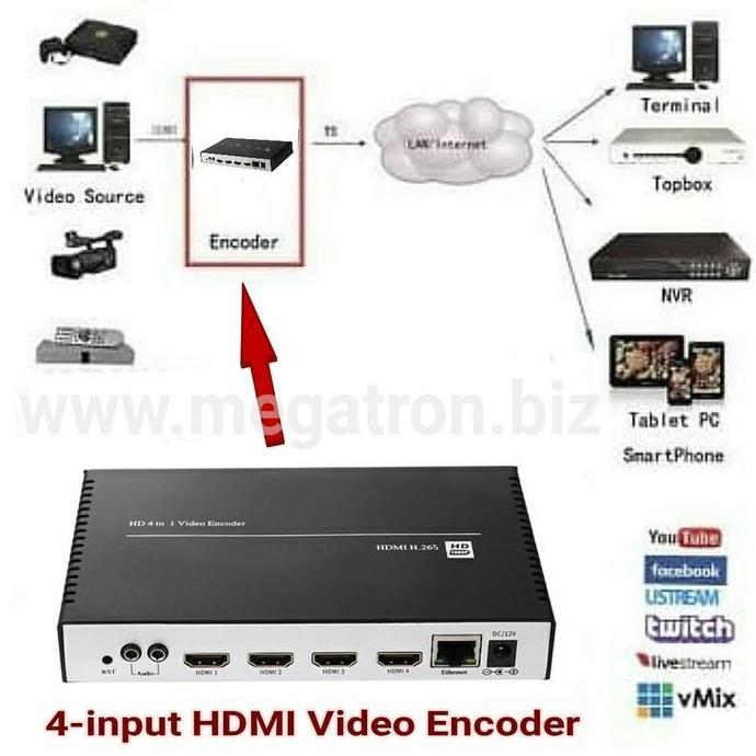 4-Input HDMI Video EncoderBroadcast 4 Perangkat HDMI ke LAN/Internet