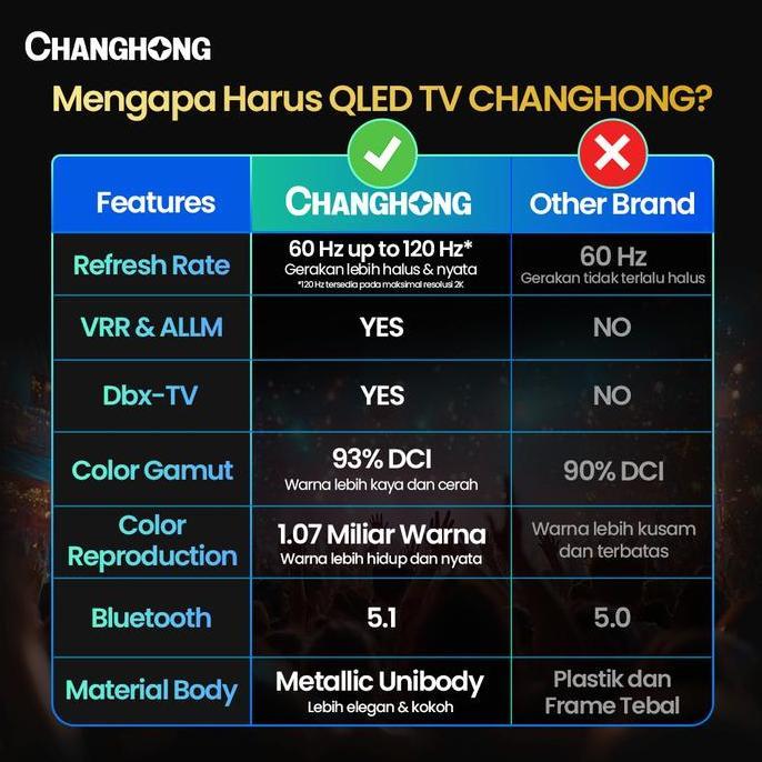 Murah Changhong Qled Tv 4K 43 Inch Google Smart Qled Pro Digital Tv Dolby Audio Dbx-Tv Google Play N