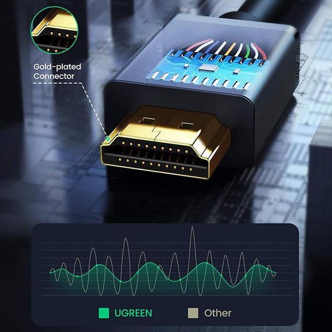 Cod,Bisa- Kabel Hdmi Extension Ugreen Perpanjangan Hdmi Male To Female Extend M