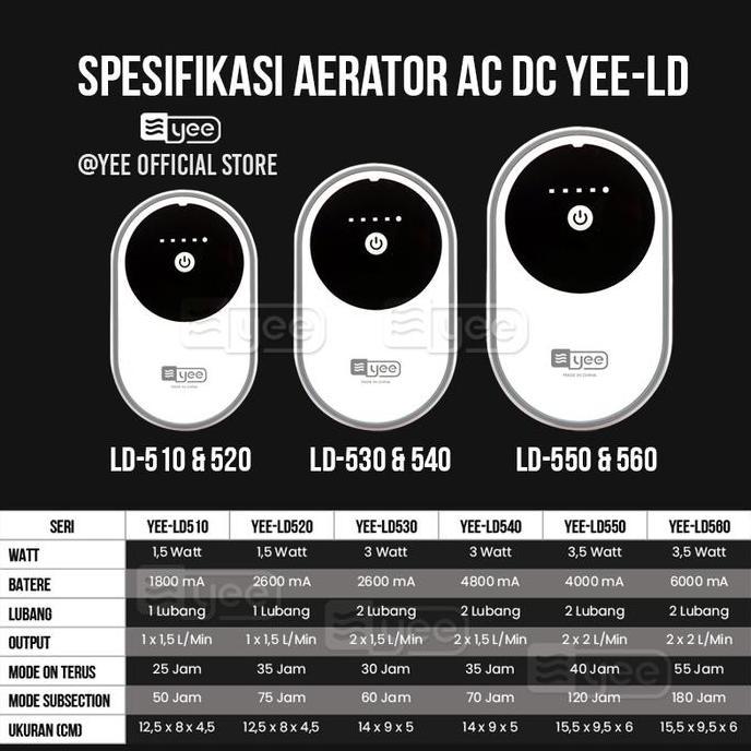 Yee - Silent Aerator AC DC / Aerator ACDC / Aerator Baterai Charger / Aerator Batere / Aerator 1 Lub