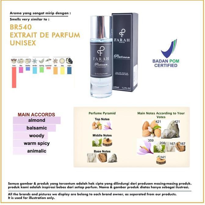 Youme- Br540 Extrait De Parfum Unisex By Farah Parfum - Platinum - Parfum Pria & Nita