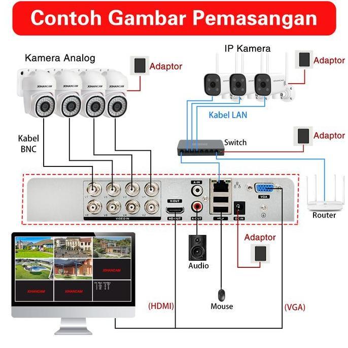 XIHANCAM 5MP DVR Dengan Monitor 8CH DVR CCTV 8 Channel Audio Untuk Kamera CCTV Sistem CCTV Analog