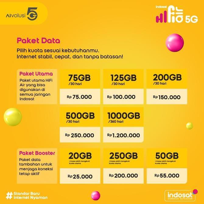 Indosat Hifi Air 5G H2 H153-381 Modem 5G Hifi Air Free 215Gb 1Th Im3 200Gb 90Hari