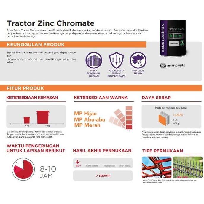 TRACTOR ZINC CHROMATE ASIAN PAINTS KEMASAN 1 KG