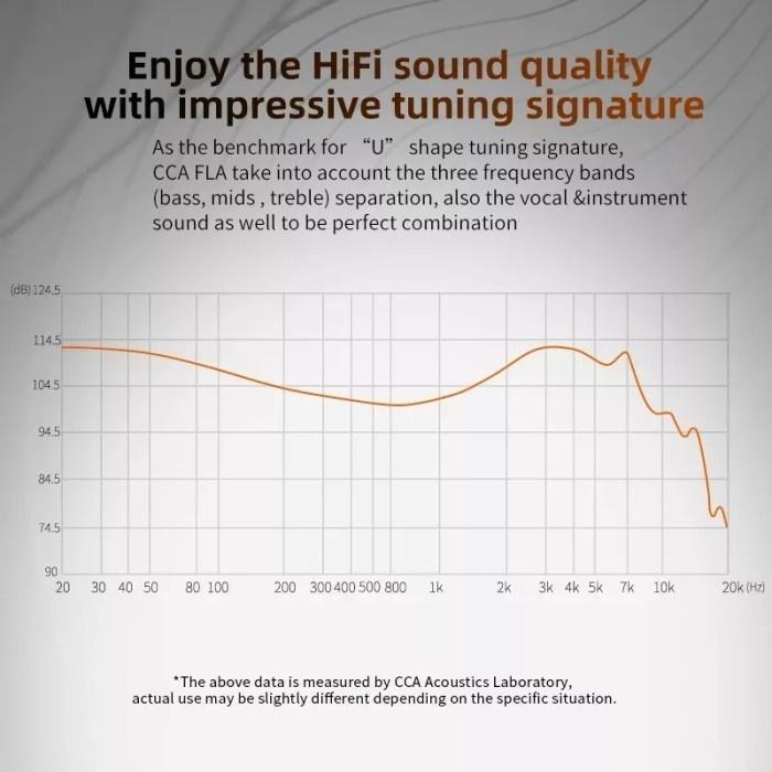 Cca Fla With Mic Dynamic Driver In Ear Monitor Earphone Hifi