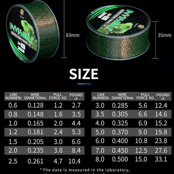 BARU Senar Pancing Speckle 300m Senar Kecil Kuat Anti Keriting 15kg Alat Pancing Senar Bunglon Speck