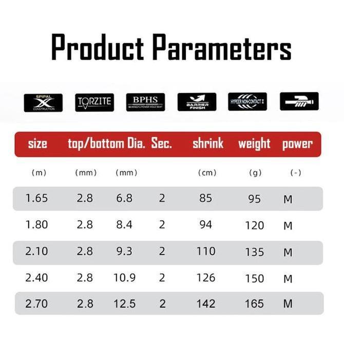 DAIWAPaket Pancing Komplit 5in1: Joran 1.65-2.7M + Reel Casting + Senar + Kail + Umpan | Gratis 5 It