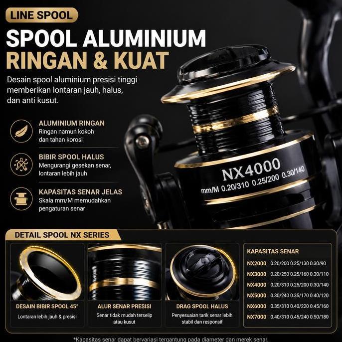 Pamilavast - Set Memancing Terbaik Reel NX + Joran + Bonus Senar & Umpan