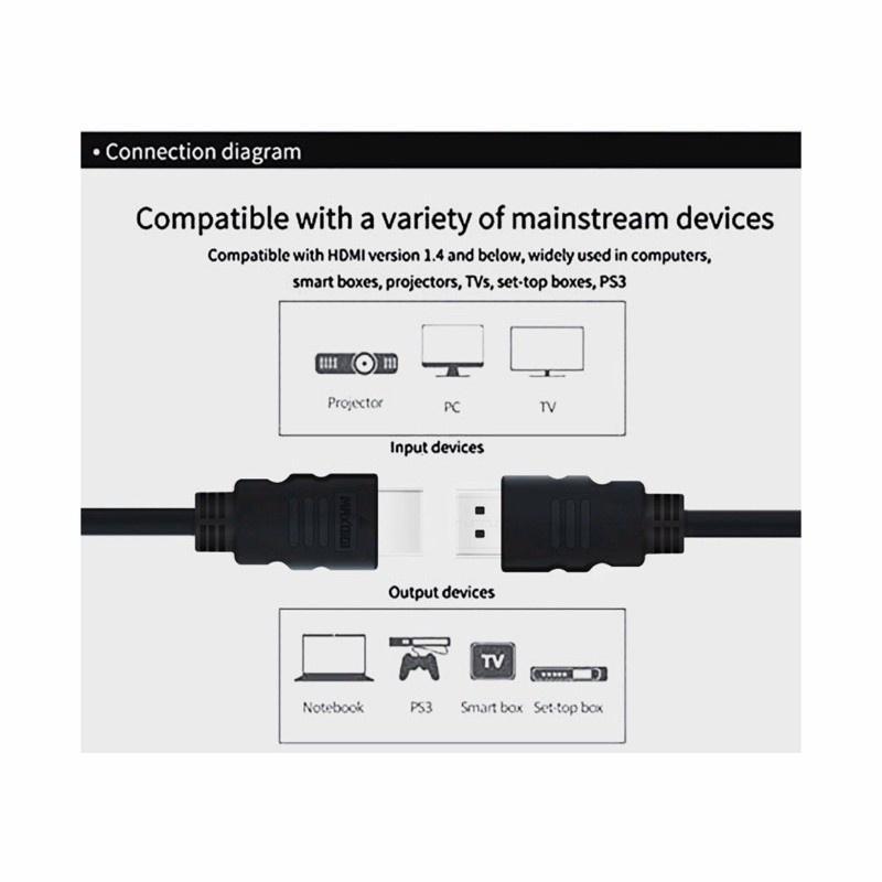 Kabel Hdmi 1,5Meter / Kabel Hdmi Standard Murah 1.5Meter /Hdmi To Hdmi / Kabel Hdmi Hitam 1.5M / Kab