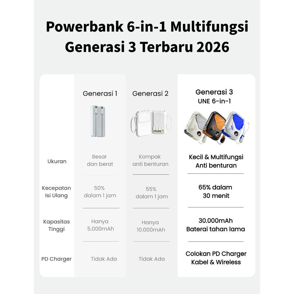 New Deals [Garansi Dua Tahun] Une Powerbank Fast Charging Mini Wireless Magnetic 30000/20000Mah Pd35