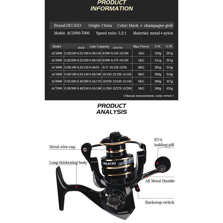 HOT DEALS REEL PANCING DEUKIO REEL SPINNING SALTWATER AC2000-7000 FISHING REEL 12KG MAX DRAG 5.2:1 S