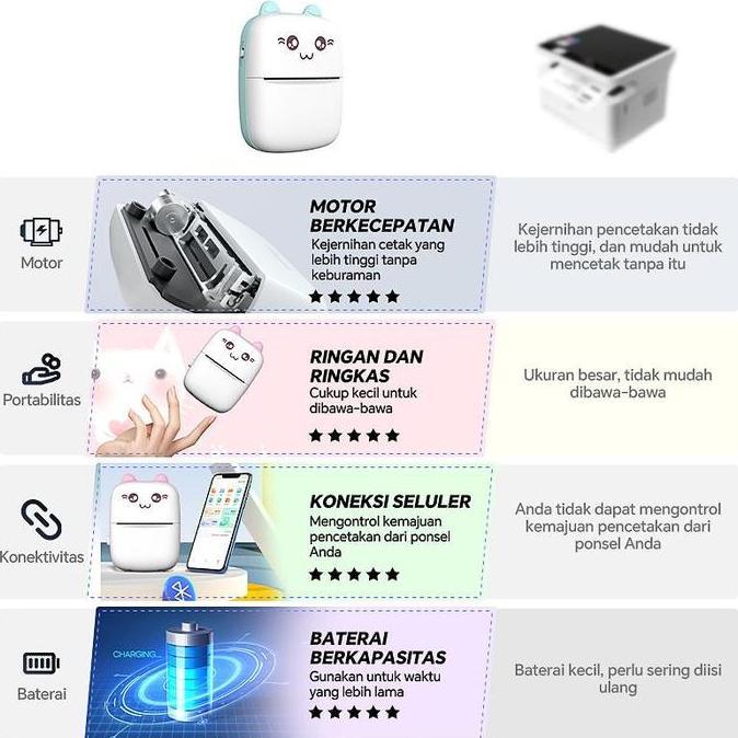 Cantiklife Mini Portable Thermal Printer 57mm/Home Use Foto Gambar Printer Alat/Printer Bluetooth Po