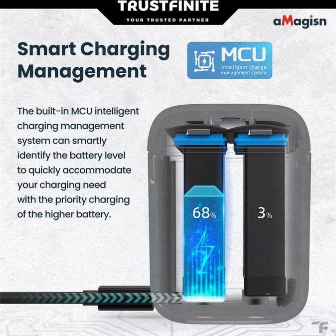 aMagisn Fast Charger Box for Insta360 X4 / Charger Box Baterai Insta 360 X4