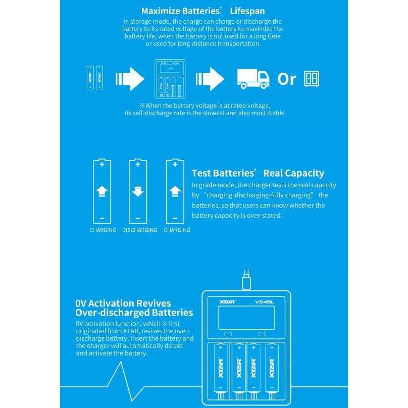 Tab- Xtar Vc4Sl Charger Fast Charging Qc3.0, Upgraded Version From Vc4S