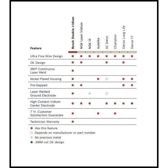 DISKON BUSI BOSCH DOUBLE IRIDIUM CARRY ESCUDO JIMNY ESCUDO KATANA SIDKICK DLL 