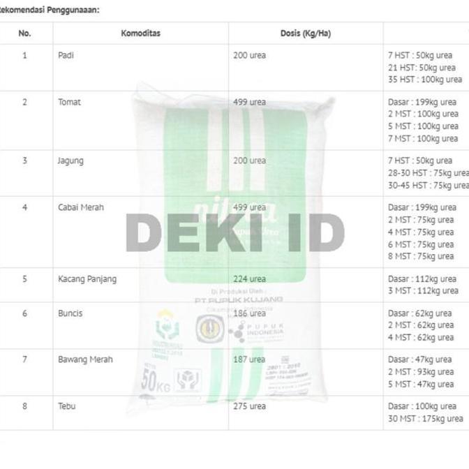 Urea Nitrea 25 Kg Via Kargo Pupuk Kujang Kemasan Pabrik